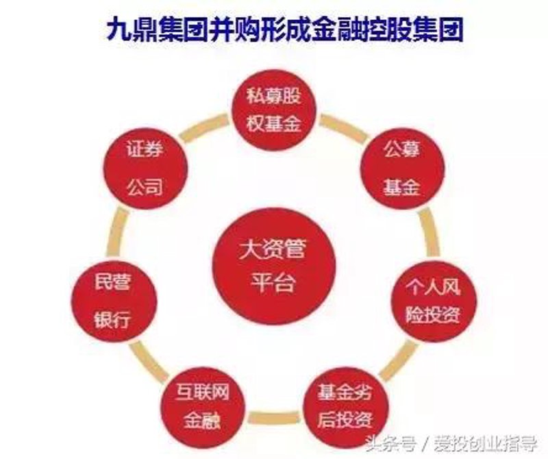 资产管理：如何从混乱中寻找秩序