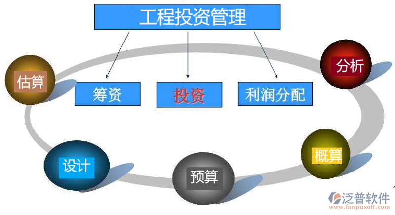 项目投资:如何在众多选项中选出最优解